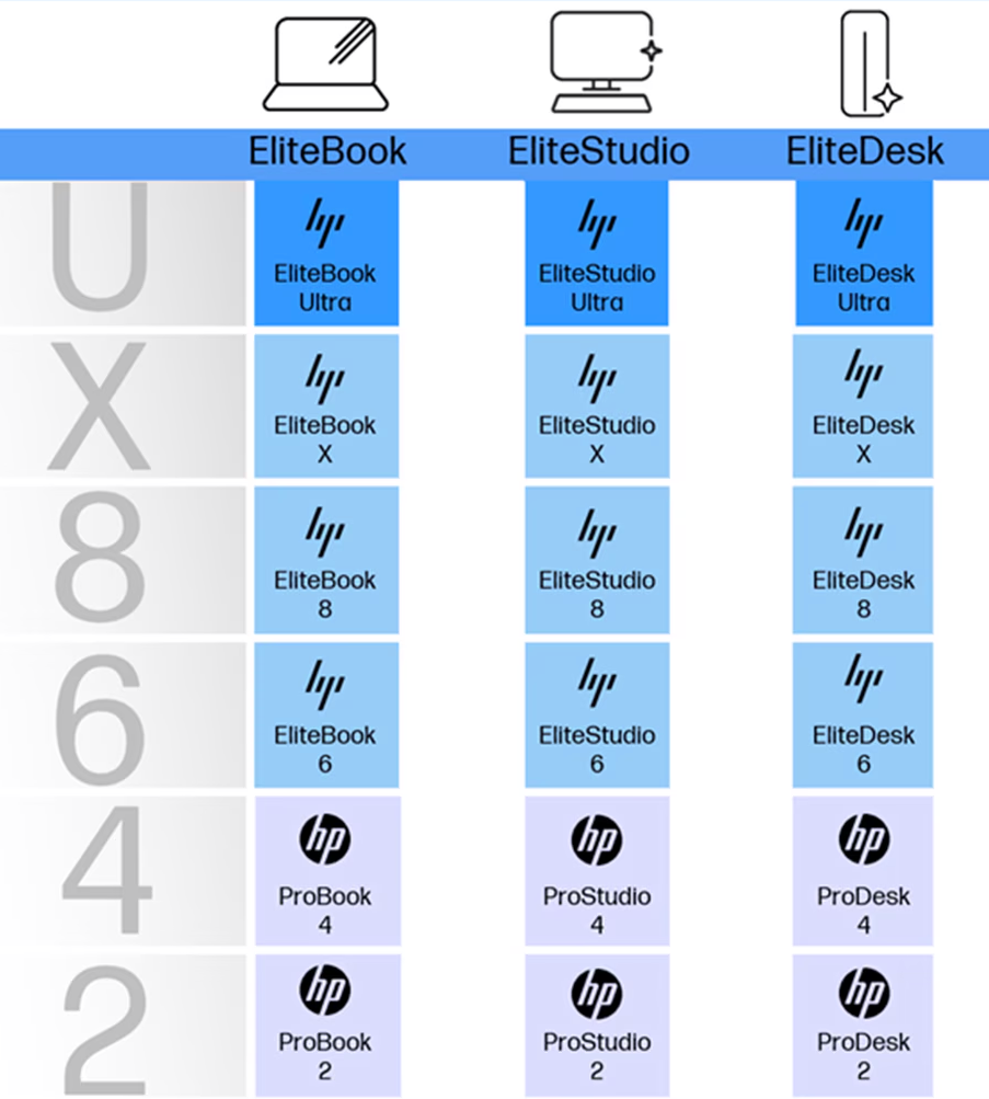 HP Laptops 8